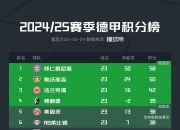 开云下载-多特蒙德遭遇连败，泪别积分榜前列的简单介绍