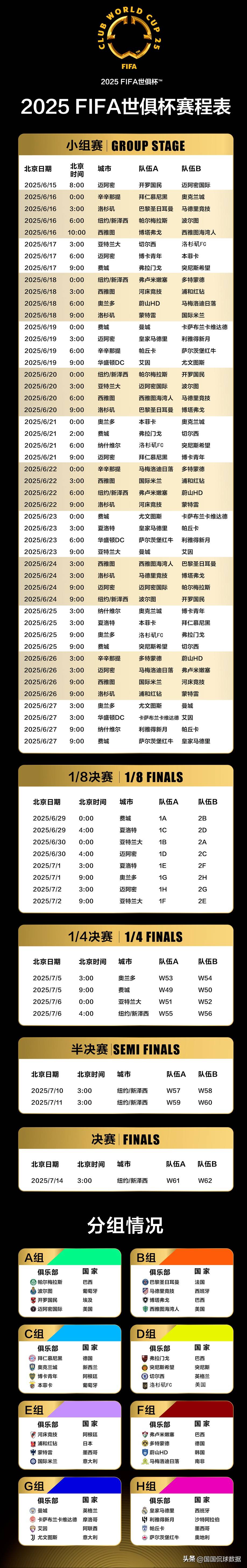 包含惊喜调整：马德里竞技世俱杯大名单公布的词条