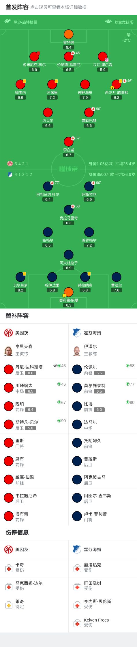 霍芬海姆绝杀沃尔夫斯堡，提升排名