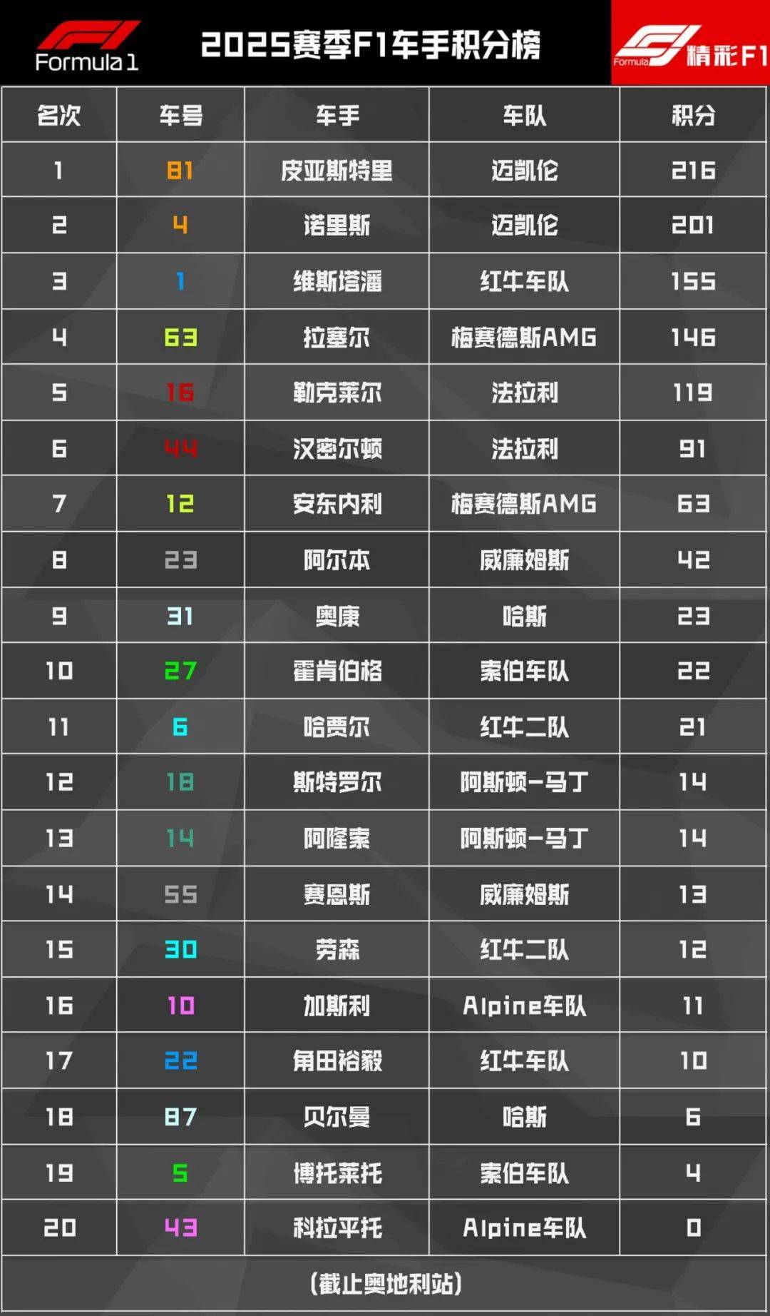 红牛车队险胜梅赛德斯，阿隆索带队取胜的简单介绍