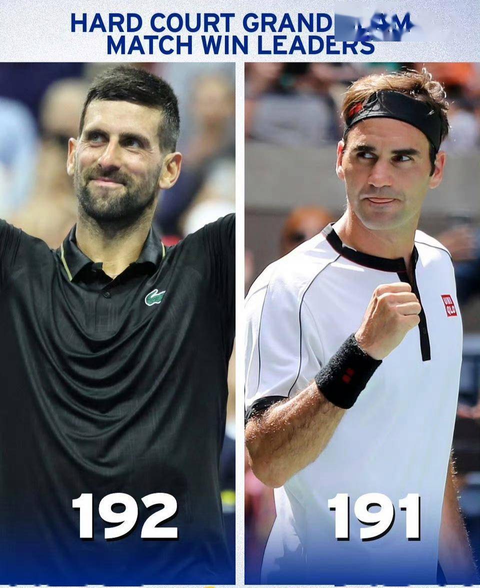 德国网球队轻取意大利网球队，费德勒打破历史纪录的简单介绍